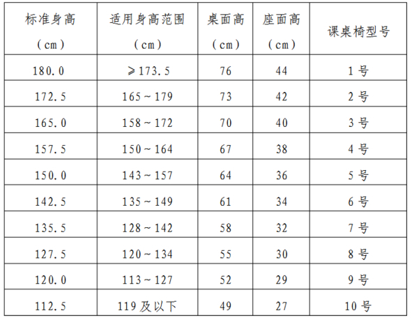 對(duì)照表